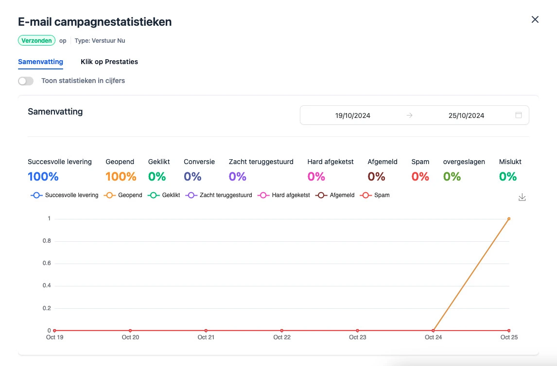 E-mail statistieken bekijken 3